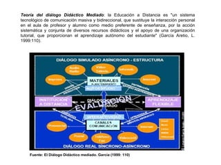 Fuente: El Diálogo Didáctico mediado. García (1999: 110)   Teoría del diálogo Didáctico Mediado : la Educación a Distancia es "un sistema tecnológico de comunicación masiva y bidireccional, que sustituye la interacción personal en el aula de profesor y alumno como medio preferente de enseñanza, por la acción sistemática y conjunta de diversos recursos didácticos y el apoyo de una organización tutorial, que proporcionan el aprendizaje autónomo del estudiante" (García Aretio, L. 1999:110). 