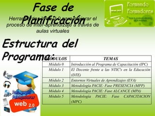 Diseña la presencia de su EVA.