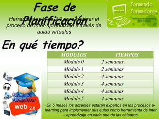 Desarrolla habilidades y destrezas para el correcto uso de las NTICs.