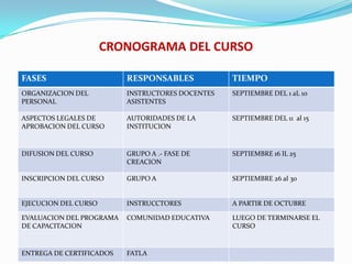 CRONOGRAMA DEL CURSO