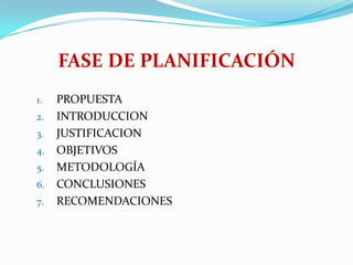 FASE DE PLANIFICACIÓN PROPUESTAINTRODUCCIONJUSTIFICACIONOBJETIVOSMETODOLOGÍACONCLUSIONES RECOMENDACIONES