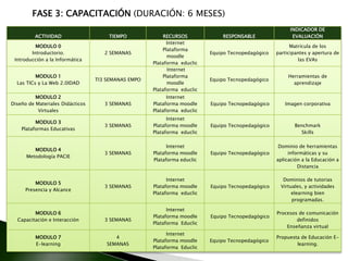   Generar ambientes virtuales atractivos a los estudiantes, implementados con el uso de las tecnologías de la información y la comunicación TICs