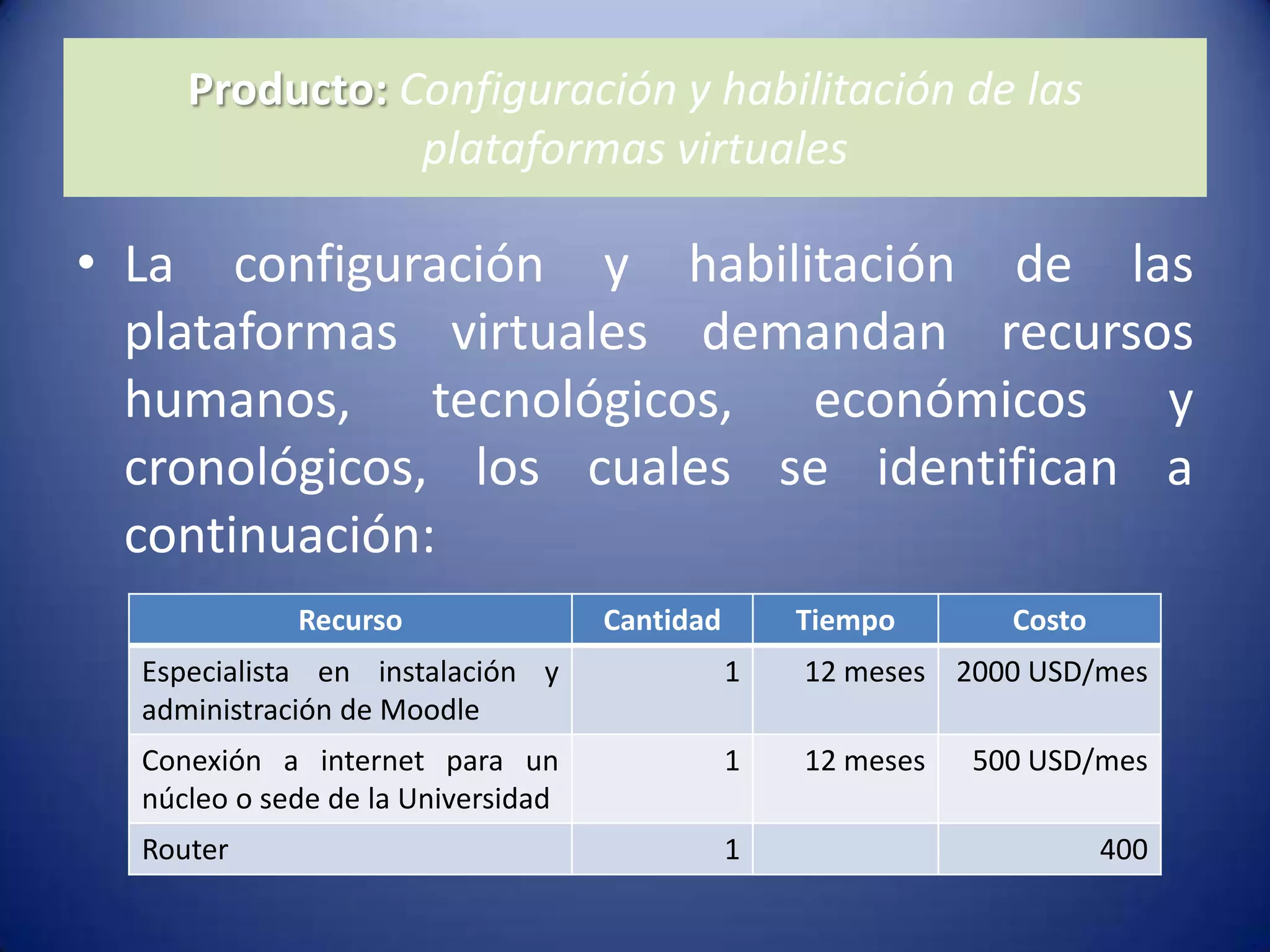 Producto: Configuración y habilitación de las plataformas virtualesLa configuración y habilitación de las plataformas virtuales demandan recursos humanos, tecnológicos, económicos y cronológicos, los cuales se identifican a continuación: