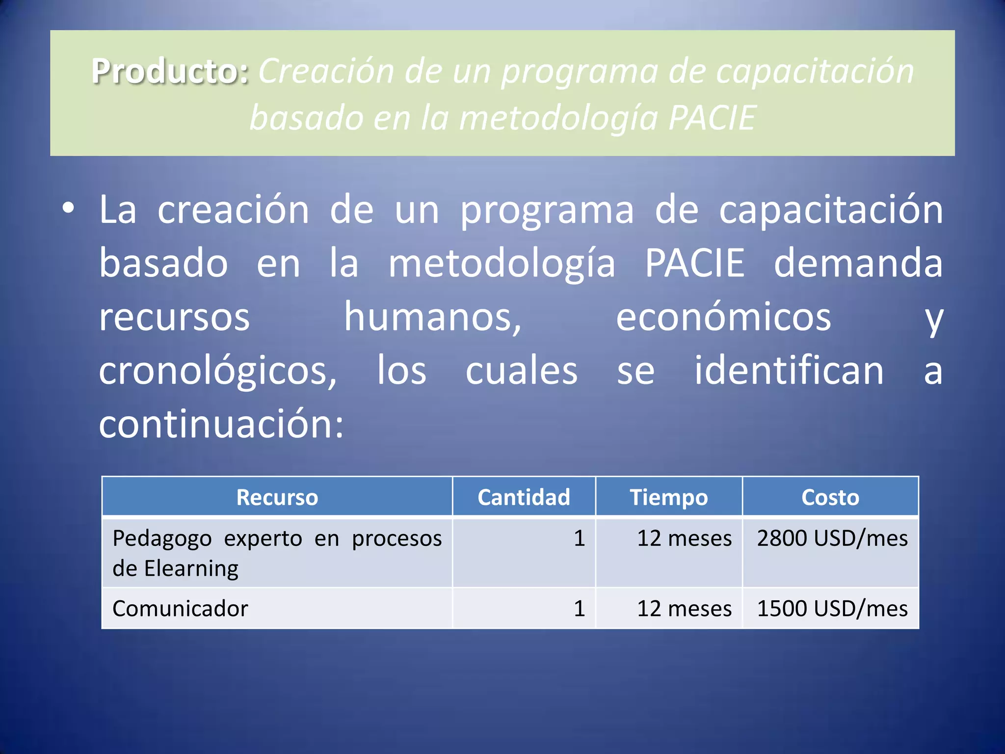 Producto: Creación de un programa de capacitación basado en la metodología PACIE La creación de un programa de capacitación basado en la metodología PACIE demanda recursos humanos, económicos y cronológicos, los cuales se identifican a continuación: