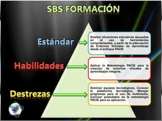 Diseñar situaciones educativas apoyadas
en    el     uso     de      herramientas
computarizadas, a partir de la adecuación
de Entornos Virtuales de Aprendizaje
desde el enfoque PACIE




Aplicar la Metodología PACIE para la
creación de entornos virtuales de
aprendizajes íntegros.




Dominar equipos tecnológicos, Conocer
la plataforma tecnológica, Manejar
programas para el uso de multimedia,
Conocer postulados de la metodología
PACIE para su aplicación.
 