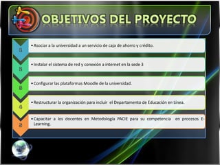 • Asociar a la universidad a un servicio de caja de ahorro y crédito.
1


    • Instalar el sistema de red y conexión a internet en la sede 3
2


    • Configurar las plataformas Moodle de la universidad.
3


    • Restructurar la organización para incluir el Departamento de Educación en Línea.
4

    • Capacitar a los docentes en Metodología PACIE para su competencia en procesos E-
5     Learning.
 