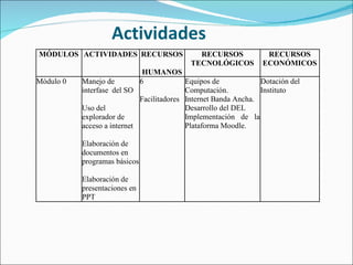 Actividades 