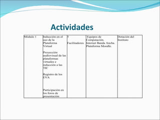 Actividades 