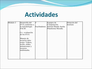 Actividades 