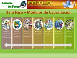 1era Fase – Módulos de Capacitación



Modulo 0         Modulo I      Modulo II        Modulo III     Modulo IV     Modulo V        Modulo VI
•Introductorio   •Uso de las   •Entornos        •Metodología   •Uso de la    •Herramientas   •Las redes
 al Programa      Tics en la    virtuales del    PACIE          multimedia    y recursos      sociales en la
 de               Educación     aprendizaje                                   WEB             educación
 Capacitación
 