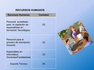 ORGANIGRAMA DE ACTIVIDADES   Título de Proyecto: Proyecto de Capacitación Docente“Uso de las TIC en los Procesos Educativos”