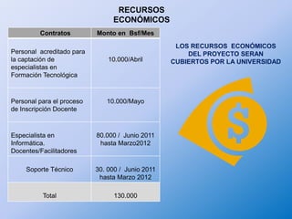 Justificación Las posibilidades que hoy en día nos brindan las tecnologías de la información y las comunicaciones (TIC), la complejidad de la sociedad actual, que exige un aprendizaje permanente ante la celeridad de los cambios económicos, tecnológicos, científicos, etc.; la búsqueda de nuevos mercados ante la crisis económica que está afectando a todas las empresas, incluyendo a las educativas y la irrupción de nuevos escenarios de aprendizaje, multiplica el surgimiento de propuestas telemáticas novedosas y un enriquecimiento de sus posibilidades de formación.Es el nuevo paradigma generado por la sociedad del conocimiento que está planteando unas exigencias a las personas, en la dinámica de su propio proceso educativo y del conocimiento. De cara a este nuevo paradigma en cuanto al avance de las tecnologías  se justifica una línea de investigación en Educación Virtual, bajo la metodología de un Proyecto de  Capacitación Docente  en el “Uso de las Tic en los Procesos Educativos” para la Universidad Nacional  “Lisandro Ramírez,” proyecto cuyos desarrollos temáticos permitirá vislumbrar caminos, bifurcaciones para enfrentar y desarrollar más y mejor, las plataformas para el aprendizaje en línea,  en conectividad y con plurales innovaciones pedagógicas.En ese sentido, se hace necesario y pertinente la línea de investigación de educación Virtual, puesto que es a través de su propio desarrollo y dinámica de investigación que se interpretan los nuevos acontecimientos de la historia contemporánea y de los beneficios que el avance de las tecnologías de la informática y las telecomunicaciones traen para el sector educativo, del mismo modo las posibilidades de plantear nuevas formas, para que surjan nuevas generaciones de docentes  en educación tecnológicas con un  perfil acorde a la realidad actual y a las exigencias del nuevo milenio.
