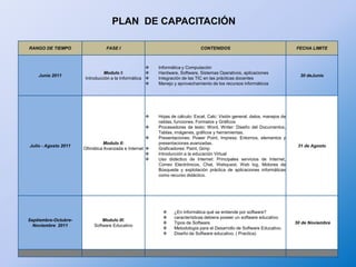 Fomentar en el docente el uso de metodologías de la investigación bajo el enfoque lógico de las nuevas tecnologías. 