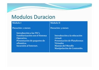 Modulos Duracion
Módulo I                            Módulo II

Duración: 2 meses                   Duración: 3 meses

   Introducción a las TIC’s
   Familiarización con el Sistema      Introducción a la educación
   Operativo.                          virtual.
   Presentación de paquetes de         Presentación de Plataformas
   ofimática.                          Virtuales
   Incursión al Internet.              Manejo del Moodle
                                       Manipulación de Contenido.
 