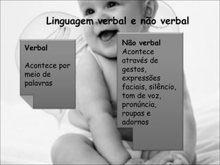 Linguagem verbal e não verbal Verbal Acontece por meio de palavras Não verbal Acontece através de gestos, expressões faciais, silêncio, tom de voz, pronúncia, roupas e adornos  