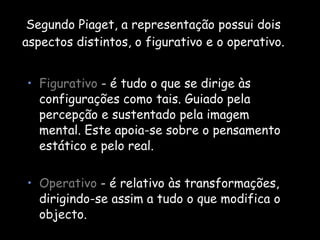 Segundo Piaget, a representação possui dois aspectos distintos, o figurativo e o operativo. Figurativo  - é tudo o que se dirige às configurações como tais. Guiado pela percepção e sustentado pela imagem mental. Este apoia-se sobre o pensamento estático e pelo real.  Operativo  - é relativo às transformações, dirigindo-se assim a tudo o que modifica o objecto.  