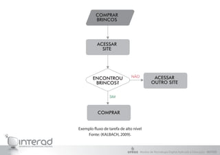 Exemplo fluxo de tarefa de alto nível
Fonte: (KALBACH, 2009).
COMPRAR
BRINCOS
ACESSAR
SITE
ACESSAR
OUTRO SITE
COMPRAR
ENCONTROU
BRINCOS?
NÃO
SIM
Núcleo de Tecnologia Digital Aplicada à Educação - NUTED
 