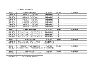 Fase Final