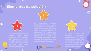 Elementos de solución
La comunicación es el
aspecto clave para
enmarcar un mensaje
que genera en el otro
una idea clara y precisa;
la educación es una de
las que más lleva
consigo este aspecto.
La institución genera
motivación para los padres
de familias y acudientes a
través de una nota para sus
hijos y estudiantes de la
institución. Se realiza una
base de datos general de la
institución a nivel de
estudiantes-acudientes como
también de la población que
esta al rededor del mismo.
El uso tanto de
celulares, tabletas,
computadores se hace
efectiva para lograr una
comunicación estrecha y
clara con los entes de la
institución tanto a nivel
interno como externo.
1
2
3
 