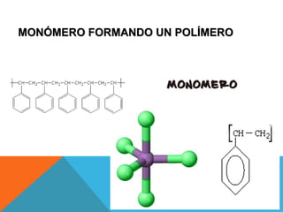 MONÓMERO FORMANDO UN POLÍMEROMONÓMERO FORMANDO UN POLÍMERO
 