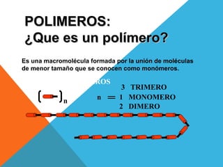 Es una macromolécula formada por la unión de moléculas
de menor tamaño que se conocen como monómeros.
1 MONOMERO
n
n
2 DIMERO
3 TRIMERO
4 -20 OLIGOMEROS
POLIMEROS:POLIMEROS:
¿Que es un polímero?¿Que es un polímero?
 