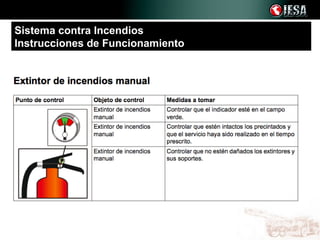 Sistema contra Incendios
Instrucciones de Funcionamiento