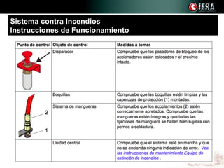 Sistema contra Incendios
Instrucciones de Funcionamiento