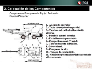 2. Colocación de los Componentes
   Componentes Principales del Equipo Perforador
   Sección Posterior
 