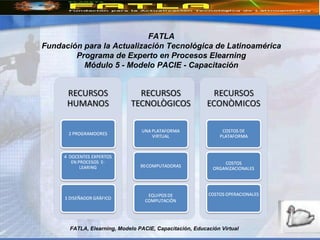 FATLA, Elearning, Modelo PACIE, Capacitación, Educación Virtual FATLA Fundación para la Actualización Tecnológica de Latinoamérica Programa de Experto en Procesos Elearning Módulo 5 - Modelo PACIE - Capacitación 