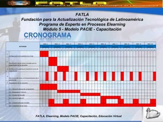 FATLA, Elearning, Modelo PACIE, Capacitación, Educación Virtual FATLA Fundación para la Actualización Tecnológica de Latinoamérica Programa de Experto en Procesos Elearning Módulo 5 - Modelo PACIE - Capacitación ACTIVIDAD MES: 1 MES : 2 MES : 3 MES: 4 MES : 5 MES : 6 MES : 7 MES : 8 MES : 9 MES: 10 SEMANAS SEMANAS SEMANAS SEMANAS SEMANAS SEMANAS SEMANAS SEMANAS SEMANAS SEMANAS 1 2 3 4 1 2 3 4 1 2 3 4 1 2 3 4 1 2 3 4 1 2 3 4 1 2 3 4 1 2 3 4 1 2 3 4 1 2 3 4 1 Configuraciòn de la plataforma virtual                                                                                  2 Planificaciòn de los cursos virtuales para la capacitaciòn de los docentes                                                                                 3 Configuraciòn y puesta en marcha el curso de capacitaciòn                                                                                 4 Monitoreo del curso y el funcionameinto de la plataforma                                                                                 5 Capacitaciòn de los docentes                                                                                   5.1.- Nociones bàsicas de computaciòn                                                                                   5.2.- Busqueda en internet                                                                                   5.3.- Estudio del Moodle                                                                                   5.4.- Uso de la web 2.0                                                                                   5.5.- Creaciòn de aulas virtuales                                                                                   5.6.- Evaluaciòn del las aulas                                                                                 