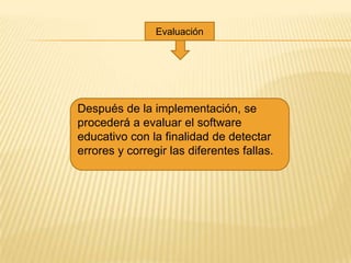 Evaluación




Después de la implementación, se
procederá a evaluar el software
educativo con la finalidad de detectar
errores y corregir las diferentes fallas.
 