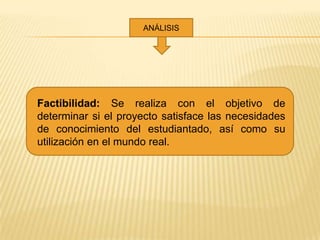 ANÁLISIS




Factibilidad: Se realiza con el objetivo de
determinar si el proyecto satisface las necesidades
de conocimiento del estudiantado, así como su
utilización en el mundo real.
 