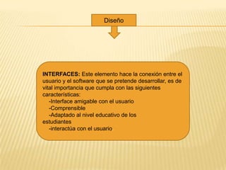 Diseño




INTERFACES: Este elemento hace la conexión entre el
usuario y el software que se pretende desarrollar, es de
vital importancia que cumpla con las siguientes
características:
   -Interface amigable con el usuario
   -Comprensible
   -Adaptado al nivel educativo de los
estudiantes
   -interactúa con el usuario.
 