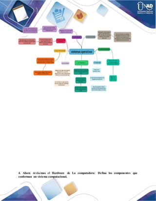 4. Ahora revisemos el Hardware de La computadora: Defina los componentes que
conforman un sistema computacional.
 
