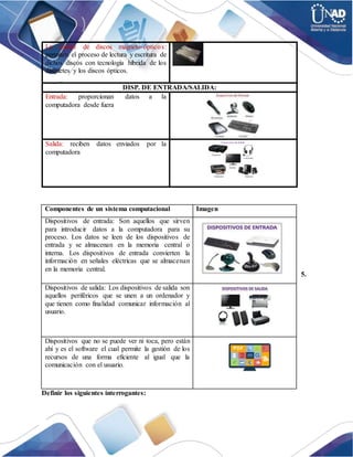La unidad de discos magneto-ópticos:
permiten el proceso de lectura y escritura de
dichos discos con tecnología híbrida de los
disquetes y los discos ópticos.
DISP. DE ENTRADA/SALIDA:
Entrada: proporcionan datos a la
computadora desde fuera
Salida: reciben datos enviados por la
computadora
5.
Definir los siguientes interrogantes:
Componentes de un sistema computacional Imagen
Dispositivos de entrada: Son aquellos que sirven
para introducir datos a la computadora para su
proceso. Los datos se leen de los dispositivos de
entrada y se almacenan en la memoria central o
interna. Los dispositivos de entrada convierten la
información en señales eléctricas que se almacenan
en la memoria central.
Dispositivos de salida: Los dispositivos de salida son
aquellos periféricos que se unen a un ordenador y
que tienen como finalidad comunicar información al
usuario.
Dispositivos que no se puede ver ni toca, pero están
ahí y es el software el cual permite la gestión de los
recursos de una forma eficiente al igual que la
comunicación con el usuario.
 