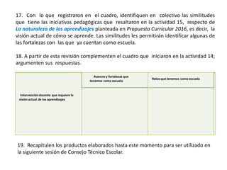 17. Con lo que registraron en el cuadro, identifiquen en colectivo las similitudes
que tiene las iniciativas pedagógicas que resaltaron en la actividad 15, respecto de
La naturaleza de los aprendizajes planteada en Propuesta Curricular 2016, es decir, la
visión actual de cómo se aprende. Las similitudes les permitirán identificar algunas de
las fortalezas con las que ya cuentan como escuela.
18. A partir de esta revisión complementen el cuadro que iniciaron en la actividad 14;
argumenten sus respuestas.
Intervencióndocente que requiere la
visión actual de los aprendizajes
Avancesy fortalezas que
tenemos como escuela
Retos que tenemos como escuela
19. Recapitulen los productos elaborados hasta este momento para ser utilizado en
la siguiente sesión de Consejo Técnico Escolar.
 