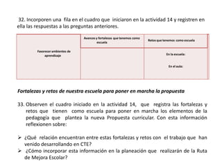 32. Incorporen una fila en el cuadro que iniciaron en la actividad 14 y registren en
ella las respuestas a las preguntas anteriores.
Favorecerambientes de
aprendizaje
Avancesy fortalezas que tenemos como
escuela
Retos que tenemos como escuela
En la escuela:
En el aula:
Fortalezas y retos de nuestra escuela para poner en marcha la propuesta
33. Observen el cuadro iniciado en la actividad 14, que registra las fortalezas y
retos que tienen como escuela para poner en marcha los elementos de la
pedagogía que plantea la nueva Propuesta curricular. Con esta información
reflexionen sobre:
 ¿Qué relación encuentran entre estas fortalezas y retos con el trabajo que han
venido desarrollando en CTE?
 ¿Cómo incorporar esta información en la planeación que realizarán de la Ruta
de Mejora Escolar?
 
