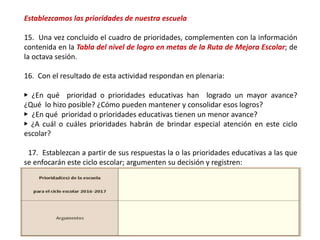 Establezcamos las prioridades de nuestra escuela
15. Una vez concluido el cuadro de prioridades, complementen con la información
contenida en la Tabla del nivel de logro en metas de la Ruta de Mejora Escolar; de
la octava sesión.
16. Con el resultado de esta actividad respondan en plenaria:
▶ ¿En qué prioridad o prioridades educativas han logrado un mayor avance?
¿Qué lo hizo posible? ¿Cómo pueden mantener y consolidar esos logros?
▶ ¿En qué prioridad o prioridades educativas tienen un menor avance?
▶ ¿A cuál o cuáles prioridades habrán de brindar especial atención en este ciclo
escolar?
17. Establezcan a partir de sus respuestas la o las prioridades educativas a las que
se enfocarán este ciclo escolar; argumenten su decisión y registren:
 