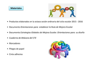 Materiales
• Productos elaborados en la octava sesión ordinaria del ciclo escolar 2015 - 2016
• Documento Orientaciones para establecer la Ruta de Mejora Escolar
• Documento Estrategias Globales de Mejora Escolar. Orientaciones para su diseño
• Cuaderno de Bitácora del CTE
• Marcadores
• Pliegos de papel
• Cinta adhesiva
 