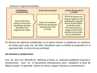 Analicen el siguiente ejemplo:
25. Revisen los objetivos establecidos en la sesión anterior y establezcan en colectivo,
las metas para cada uno de ellos. Consideren para su diseño lo propuesto en el
apartado leído al inicio de esta actividad.
Las acciones y compromisos
Una vez que han definido los objetivos y metas, es necesario establecer acciones y
compromisos. Lean en el documento Orientaciones para establecer la Ruta de
Mejora Escolar el apartado “¿Cómo lo vamos a lograr? Acciones y compromisos”.
 