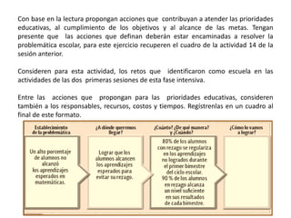 Con base en la lectura propongan acciones que contribuyan a atender las prioridades
educativas, al cumplimiento de los objetivos y al alcance de las metas. Tengan
presente que las acciones que definan deberán estar encaminadas a resolver la
problemática escolar, para este ejercicio recuperen el cuadro de la actividad 14 de la
sesión anterior.
Consideren para esta actividad, los retos que identificaron como escuela en las
actividades de las dos primeras sesiones de esta fase intensiva.
Entre las acciones que propongan para las prioridades educativas, consideren
también a los responsables, recursos, costos y tiempos. Regístrenlas en un cuadro al
final de este formato.
 