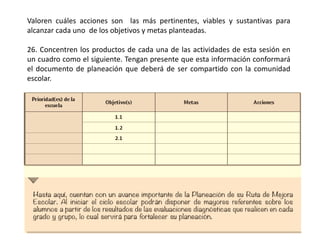 Valoren cuáles acciones son las más pertinentes, viables y sustantivas para
alcanzar cada uno de los objetivos y metas planteadas.
26. Concentren los productos de cada una de las actividades de esta sesión en
un cuadro como el siguiente. Tengan presente que esta información conformará
el documento de planeación que deberá de ser compartido con la comunidad
escolar.
 