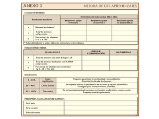 Fase intensina secundaria