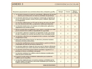 Fase intensina secundaria