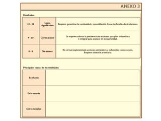 Fase intensina secundaria