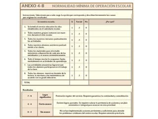 Fase intensina secundaria