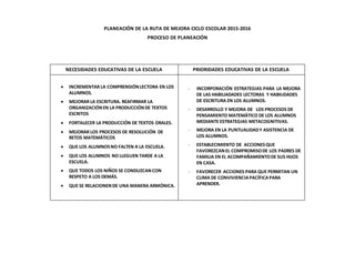 PLANEACIÓN DE LA RUTA DE MEJORA CICLO ESCOLAR 2015-2016
PROCESO DE PLANEACIÓN
NECESIDADES EDUCATIVAS DE LA ESCUELA PRIORIDADES EDUCATIVAS DE LA ESCUELA
 INCREMENTAR LA COMPRENSIÓNLECTORA EN LOS
ALUMNOS.
 MEJORAR LA ESCRITURA. REAFIRMAR LA
ORGANIZACIÓNEN LA PRODUCCIÓNDE TEXTOS
ESCRITOS
 FORTALECER LA PRODUCCIÓN DE TEXTOS ORALES.
 MEJORAR LOS PROCESOS DE RESOLUCIÓN DE
RETOS MATEMÁTICOS
 QUE LOS ALUMNOSNO FALTEN A LA ESCUELA.
 QUE LOS ALUMNOS NO LLEGUEN TARDE A LA
ESCUELA.
 QUE TODOS LOS NIÑOS SE CONDUZCANCON
RESPETO A LOS DEMÁS.
 QUE SE RELACIONENDE UNA MANERA ARMÓNICA.
- INCORPORACIÓN ESTRATEGIAS PARA LA MEJORA
DE LAS HABILIADADES LECTORAS Y HABILIDADES
DE ESCRITURA EN LOS ALUMNOS.
- DESARROLLO Y MEJORA DE LOS PROCESOS DE
PENSAMIENTO MATEMÁTICO DE LOS ALUMNOS
MEDIANTE ESTRATEGIAS METACOGNITIVAS.
- MEJORA EN LA PUNTUALIDADY ASISTENCIA DE
LOS ALUMNOS.
- ESTABLECIMIENTO DE ACCIONESQUE
FAVOREZCANEL COMPROMISODE LOS PADRES DE
FAMILIA EN EL ACOMPAÑAMIENTODE SUS HIJOS
EN CASA.
- FAVORECER ACCIONES PARA QUE PERMITAN UN
CLIMA DE CONVIVIENCIAPACÍFICAPARA
APRENDER.
 