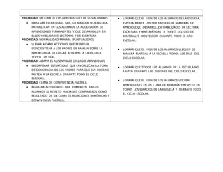 PRIORIDAD: MEJORA DE LOS APRENDIZAJES DE LOS ALUMNOS
 IMPULSAR ESTRATEGIAS QUE, DE MANERA SISTEMÁTICA,
FAVOREZCAN EN LOS ALUMNOS LA ADQUISICIÓN DE
APRENDIZAJES PERMANENTES Y QUE DESARROLLEN EN
ELLOS HABILIDADES LECTORAS Y DE ESCRITURA
PRIORIDAD: NORMALIDAD MÍNIMA (PUNTUALIDAD)
 LLEVAR A CABO ACCIONES QUE PERMITAN
CONCIENTIZAR A LOS PADRES DE FAMILIA SOBRE LA
IMPORTANCIA DE LLEGAR A TIEMPO A LA ESCUELA
TODOS LOS DÍAS.
PRIORIDAD: ABATIR EL AUSENTISMO (REZAGO-ABANDONO)
 INCORPORAR ESTRATEGIAS QUE FAVOREZCAN LA TOMA
DE CONCIENCIA DE LOS PADRES PARA QUE SUS HIJOS NO
FALTEN A LA ESCUELA DURANTE TODO EL CICLO
ESCOLAR.
PRIORIDAD: CLIMA DE CONVIVIENCIA PACÍFICA
 REALIZAR ACTIVIDADES QUE FOMENTEN EN LOS
ALUMNOS EL RESPETO HACIA SUS COMPAÑEROS COMO
RESULTADO DE UN CLIMA DE RELACIONES ARMÓNICAS Y
CONVIVENCIA PACÍFICA.
 LOGRAR QUE EL 100% DE LOS ALUMNOS DE LA ESCUELA,
ESPECIALMENTE LOS QUE ENFRENTAN BARRERAS DE
APRENDIZAJE, DESARROLLEN HABILIDADES DE LECTURA,
ESCRITURA Y MATEMÁTICAS A TRAVÉS DEL USO DE
MATERIALES MONTESSORI DURANTE TODO EL AÑO
ESCOLAR.
 LOGRAR QUE EL 100% DE LOS ALUMNOS LLEGUEN DE
MANERA PUNTUAL A LA ESCUELA TODOS LOS DÍAS DEL
CICLO ESCOLAR.
 LOGRAR QUE TODOS LOS ALUMNOS DE LA ESCUELA NO
FALTEN DURANTE LOS 200 DÍAS DEL CICLO ESCOLAR.
 LOGRAR QUE EL 100% DE LOS ALUMNOS LOGREN
APRENDIZAJES EN UN CLIMA DE ARMONÍA Y RESPETO EN
TODOS LOS ESPACIOS DE LA ESCUELA Y DURANTE TODO
EL CICLO ESCOLAR.
 