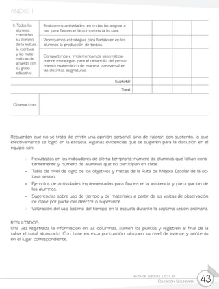 Ruta de Mejora Escolar	
Educación Secundaria 43
8. Todos los
alumnos
consolidan
su dominio
de la lectura,
la escritura
y las mate-
máticas de
acuerdo con
su grado
educativo.
Realizamos actividades, en todas las asignatu-
ras, para favorecer la competencia lectora.
Promovimos estrategias para fortalecer en los
alumnos la producción de textos.
Compartimos e implementamos sistemática-
mente estrategias para el desarrollo del pensa-
miento matemático de manera transversal en
las distintas asignaturas.
Subtotal
Total
Observaciones
Recuerden que no se trata de emitir una opinión personal, sino de valorar, con sustento, lo que
efectivamente se logró en la escuela. Algunas evidencias que se sugieren para la discusión en el
equipo son:
•	 Resultados en los indicadores de alerta temprana: número de alumnos que faltan cons-
tantemente y número de alumnos que no participan en clase.
•	 Tabla de nivel de logro de los objetivos y metas de la Ruta de Mejora Escolar de la oc-
tava sesión.
•	 Ejemplos de actividades implementadas para favorecer la asistencia y participación de
los alumnos.
•	 Sugerencias sobre uso de tiempo y de materiales a partir de las visitas de observación
de clase por parte del director o supervisor.
•	 Valoración del uso óptimo del tiempo en la escuela durante la séptima sesión ordinaria.
RESULTADOS:
Una vez registrada la información en las columnas, sumen los puntos y registren al final de la
tabla el total alcanzado. Con base en esta puntuación, ubiquen su nivel de avance y anótenlo
en el lugar correspondiente.
ANEXO 1
 