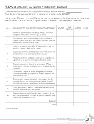 Ruta de Mejora Escolar	
Educación Secundaria 45
Núm. ¿QUÉ ACCIONES REALIZAMOS EN NUESTRA ESCUELA? SIEMPRE
CASI
SIEMPRE
A VECES NUNCA
1
Atendimos la demanda del servicio educativo y brindamos
inscripción al total de la población que lo solicitó.
2
Identificamos a alumnos en situación de vulnerabilidad y
establecimos un apoyo educativo diferenciado para minimizar
las barreras que limitan el aprendizaje.
3
Llevamos un registro sistemático de los estudiantes que no
asistían a clases e indagamos las causas.
4
Propiciamos actividades de interés para el alumnado, como una
forma de favorecer la asistencia regular a la escuela.
5
Trabajamos en forma colaborativa para resolver los problemas
específicos de los alumnos en riesgo de abandono escolar.
6
Establecimos acciones durante las sesiones del CTE, para
brindar apoyo integral a los estudiantes en riesgo de abando-
no escolar.
7
Desarrollamos un plan de acción emergente para atender
casos de estudiantes que dejaron de asistir a la escuela por
condiciones de salud.
8
Gestionamos y aseguramos apoyos externos para atender
casos de alumnos con problemas de aprendizaje, desnutri-
ción, pobreza extrema o condiciones familiares desfavorables.
9
Dimos seguimiento y apoyo a los alumnos que por motivos
familiares dejaron de asistir a la escuela.
10
Establecimos comunicación con los padres o tutores de los
alumnos que estuvieron en riesgo de abandono escolar, para
implementar acciones conjuntas.
Subtotal
Total
Observaciones
ANEXO 2. Atención al rezago y deserción escolar
Matrícula total de alumnos de la escuela en el ciclo escolar 2016-2017
Total de alumnos que abandonaron la escuela en el ciclo escolar 2016-2017
Instrucciones: Marquen con una X la opción que mejor represente la situación de su escuela, en
una escala del 0 al 3, en donde 0 significa nunca, 1 a veces, 2 casi siempre y 3 siempre.	
 